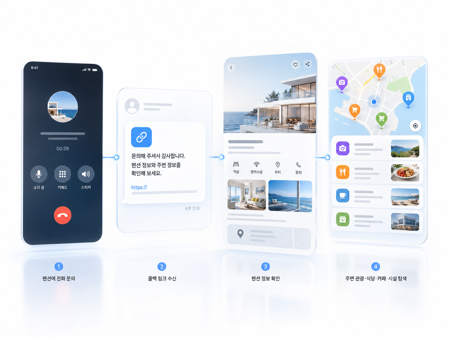 전화 문의부터 콜백 링크, 펜션 정보, 주변 관광 식당 카페 시설 탐색까지 이어지는 흐름